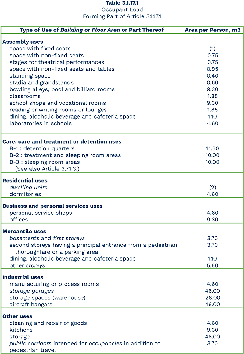 Redefining Occupant Load